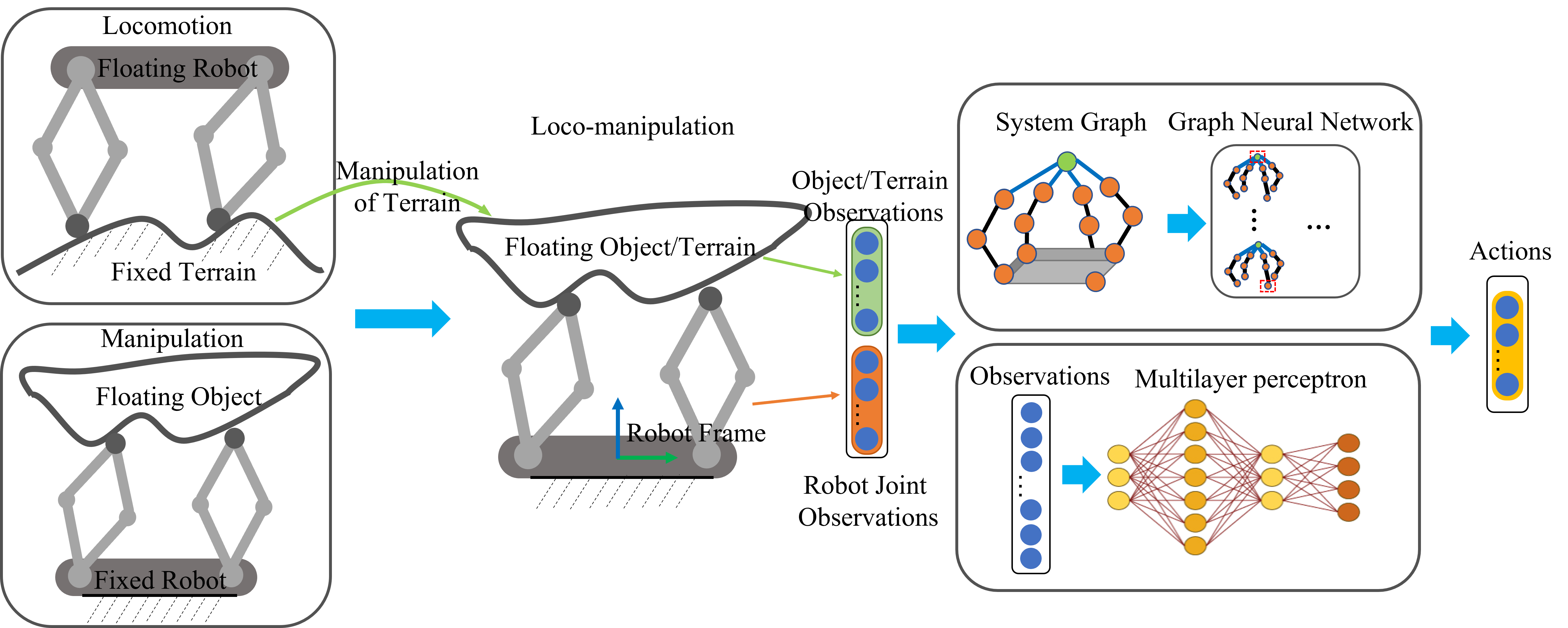 method_overview