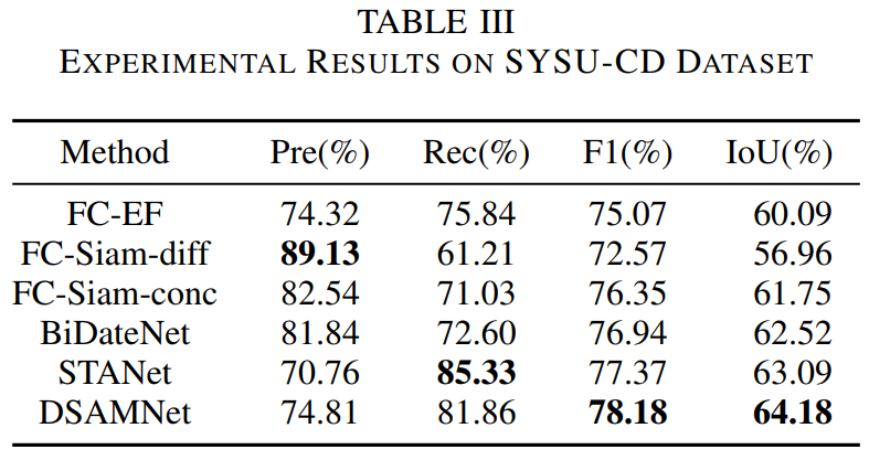 result