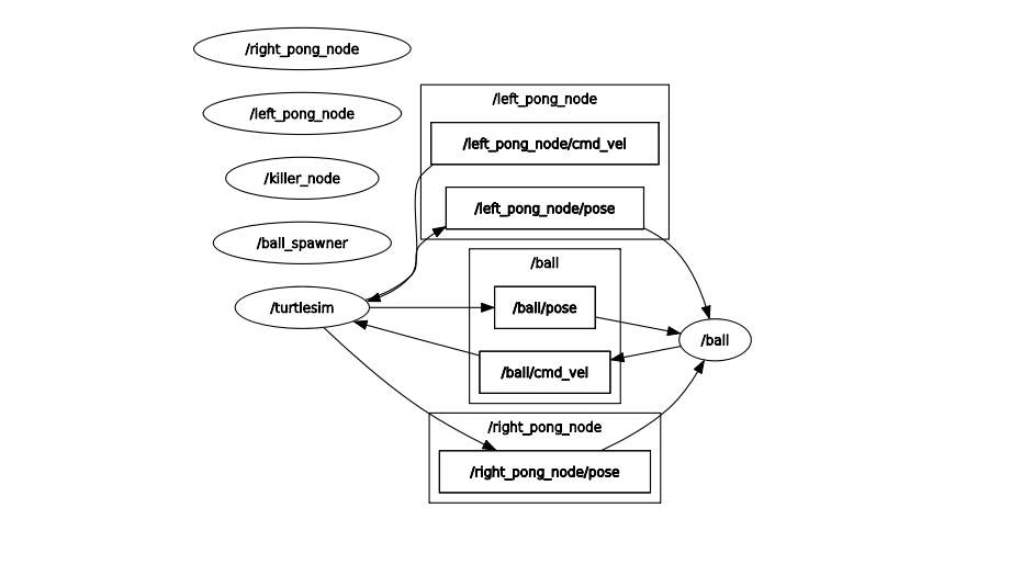turtlesim-pinpong-demo