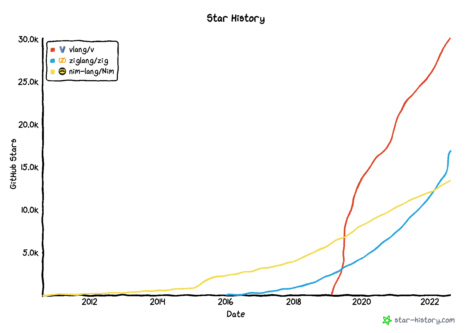 star-history-2022816