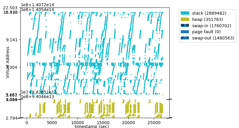 plot-mmap