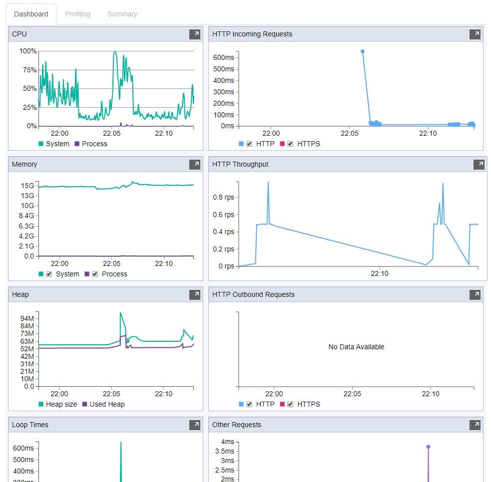 AppMetrics