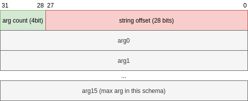 msg-format