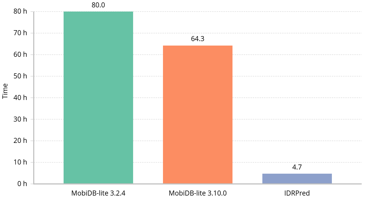 multi-thread-benchmark