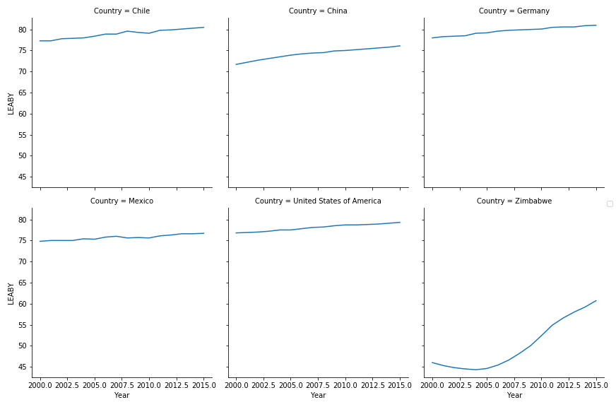 Life expectancy comparison