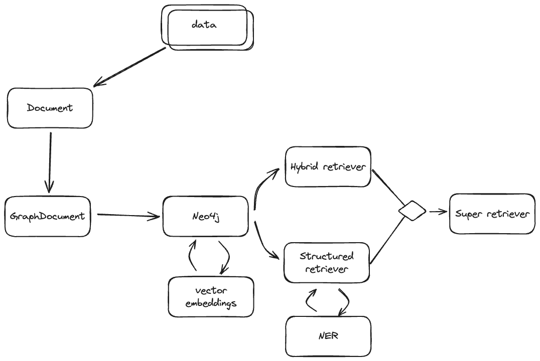 Overview diagram