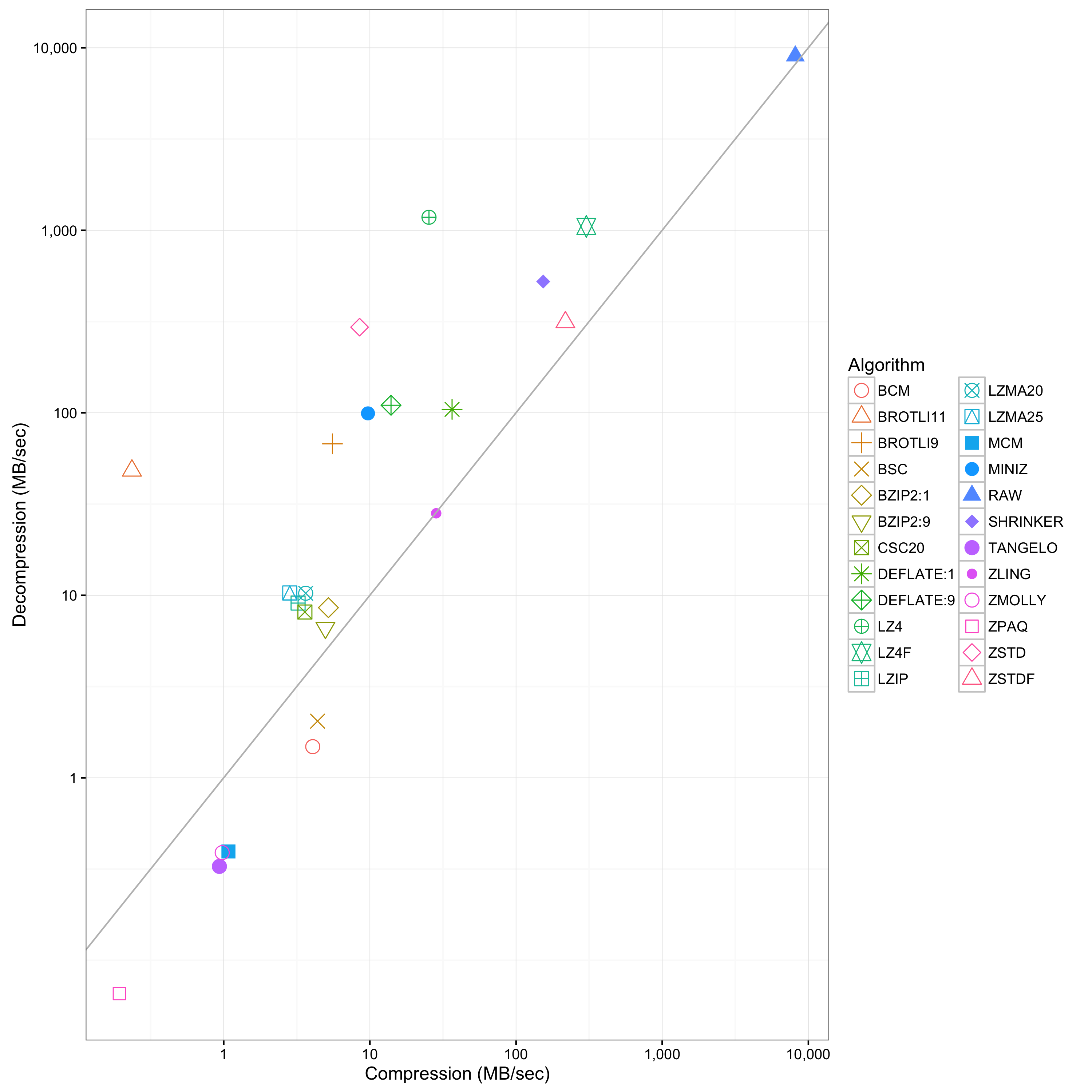 PCAP Throughput Scatterplot