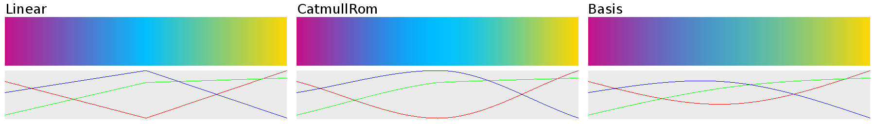 Interpolation Modes