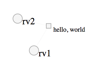 A rendering of the simple binary factor factor graph example