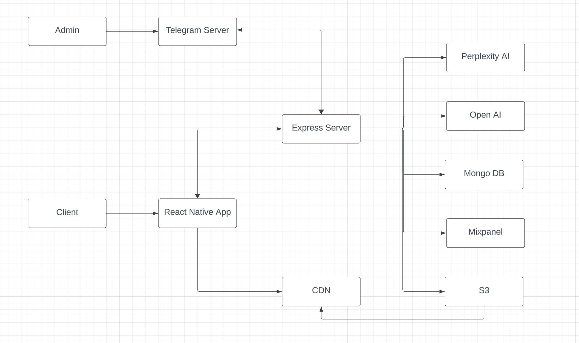 Podcaster application diagram