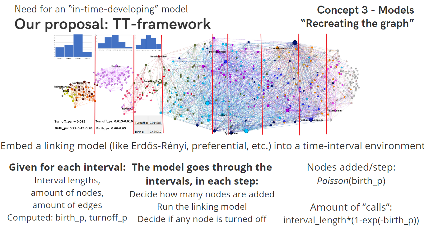 Dynamic framework TT slide 1