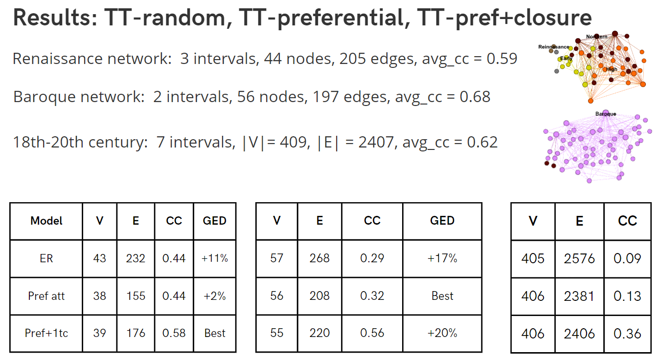 Dynamic framework TT slide 2