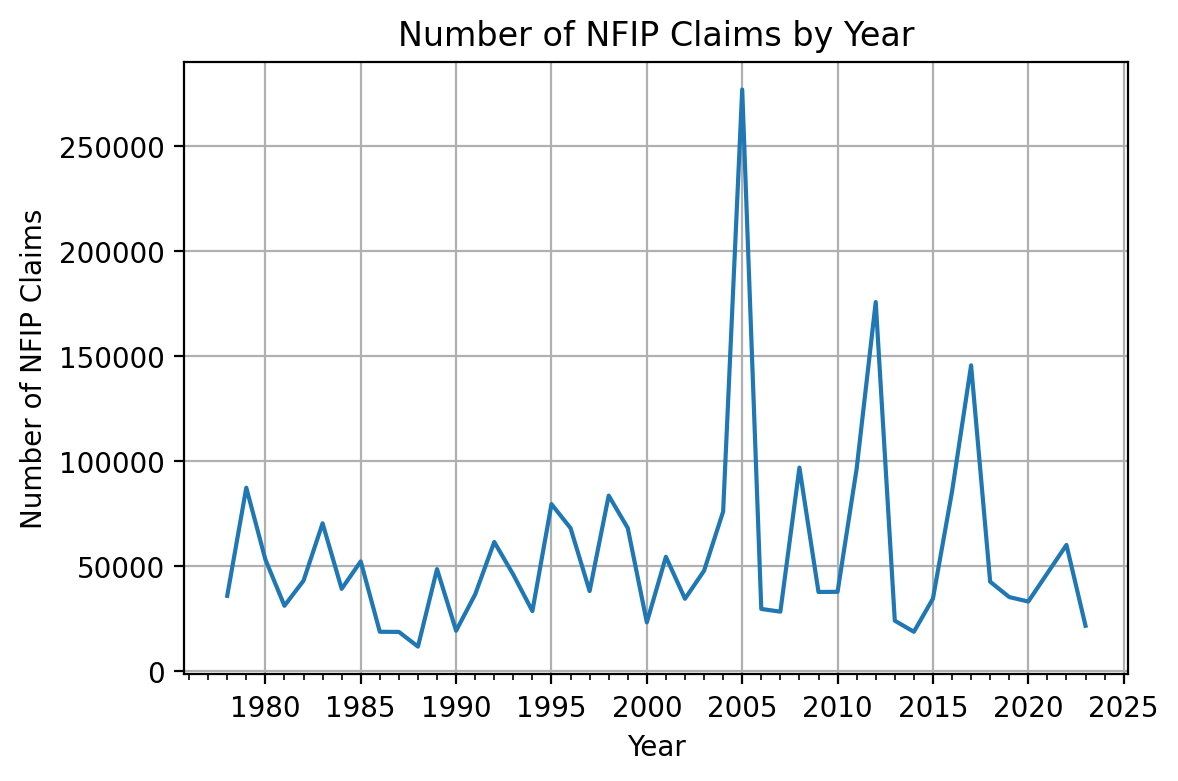 year-count