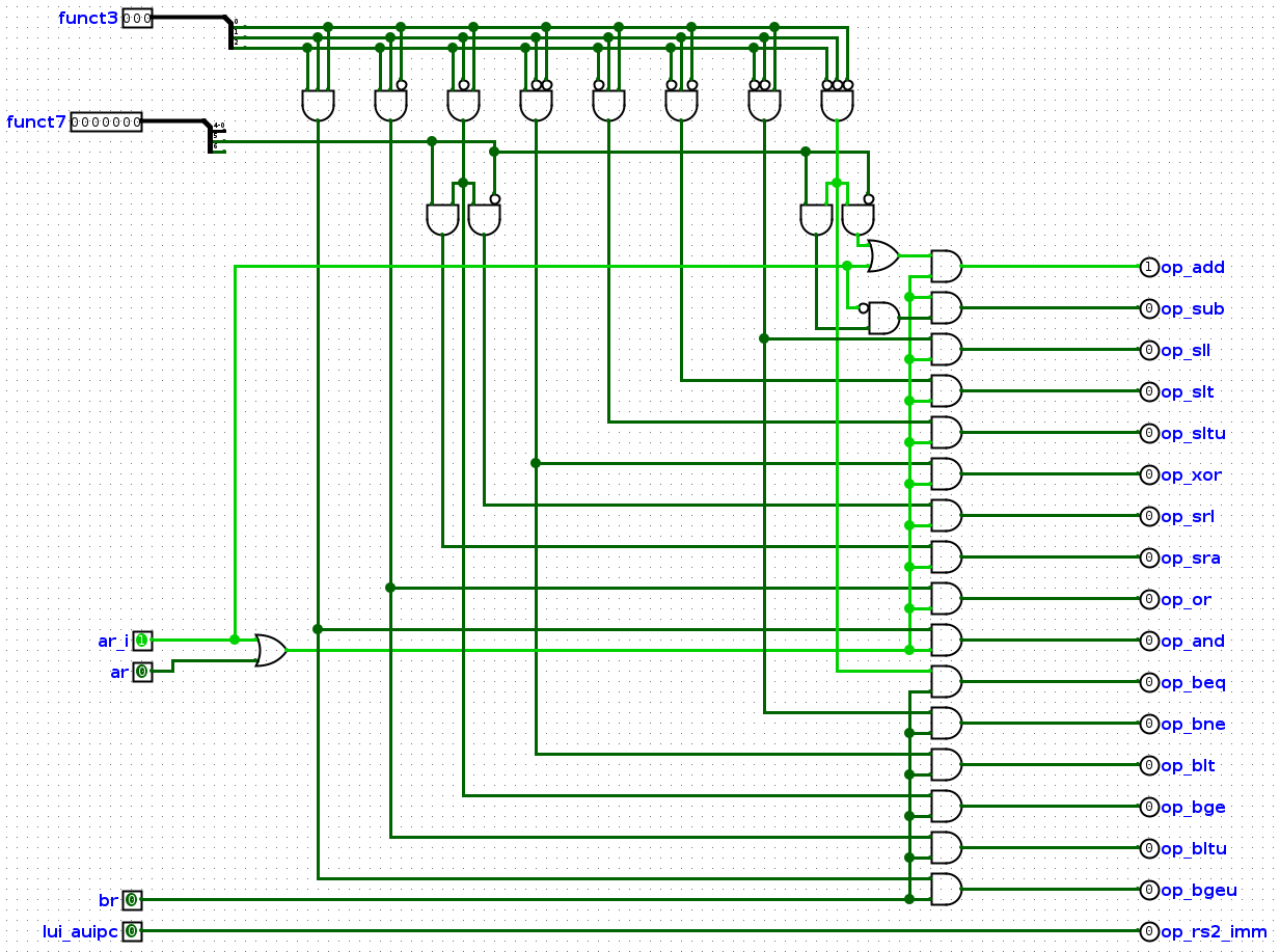 Register File