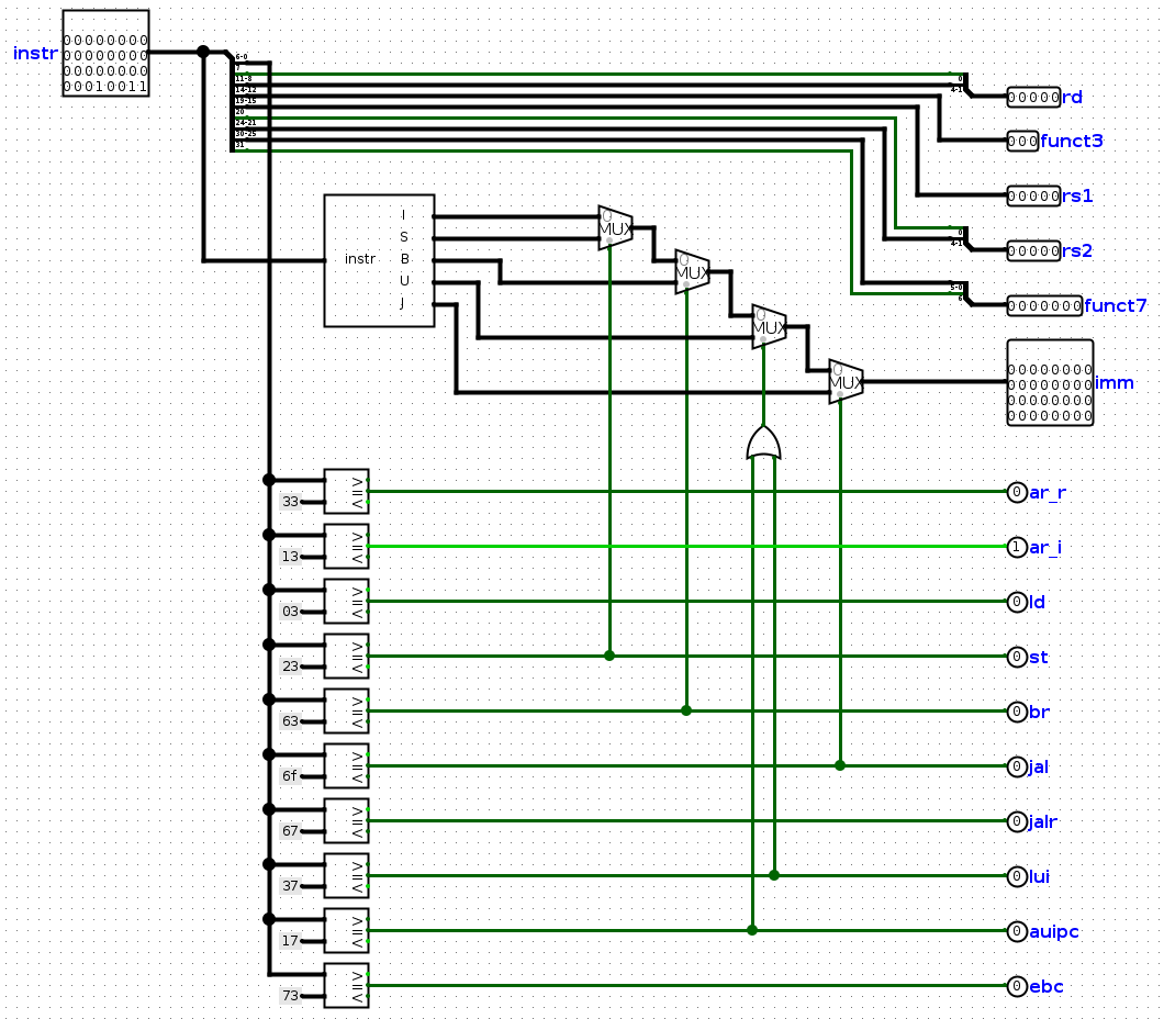 Register File