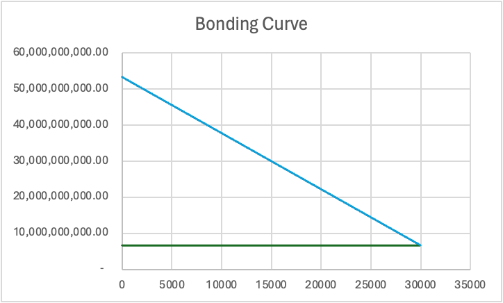 Curve 1