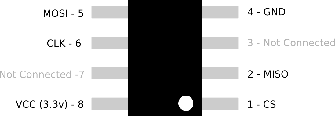 			     ______ MOSI  5 --|      |-- 4  GND CLK  6 --|      |-- 3  N/C N/C  7 --|      |-- 2  MISO VCC  8 --|______|-- 1  CS