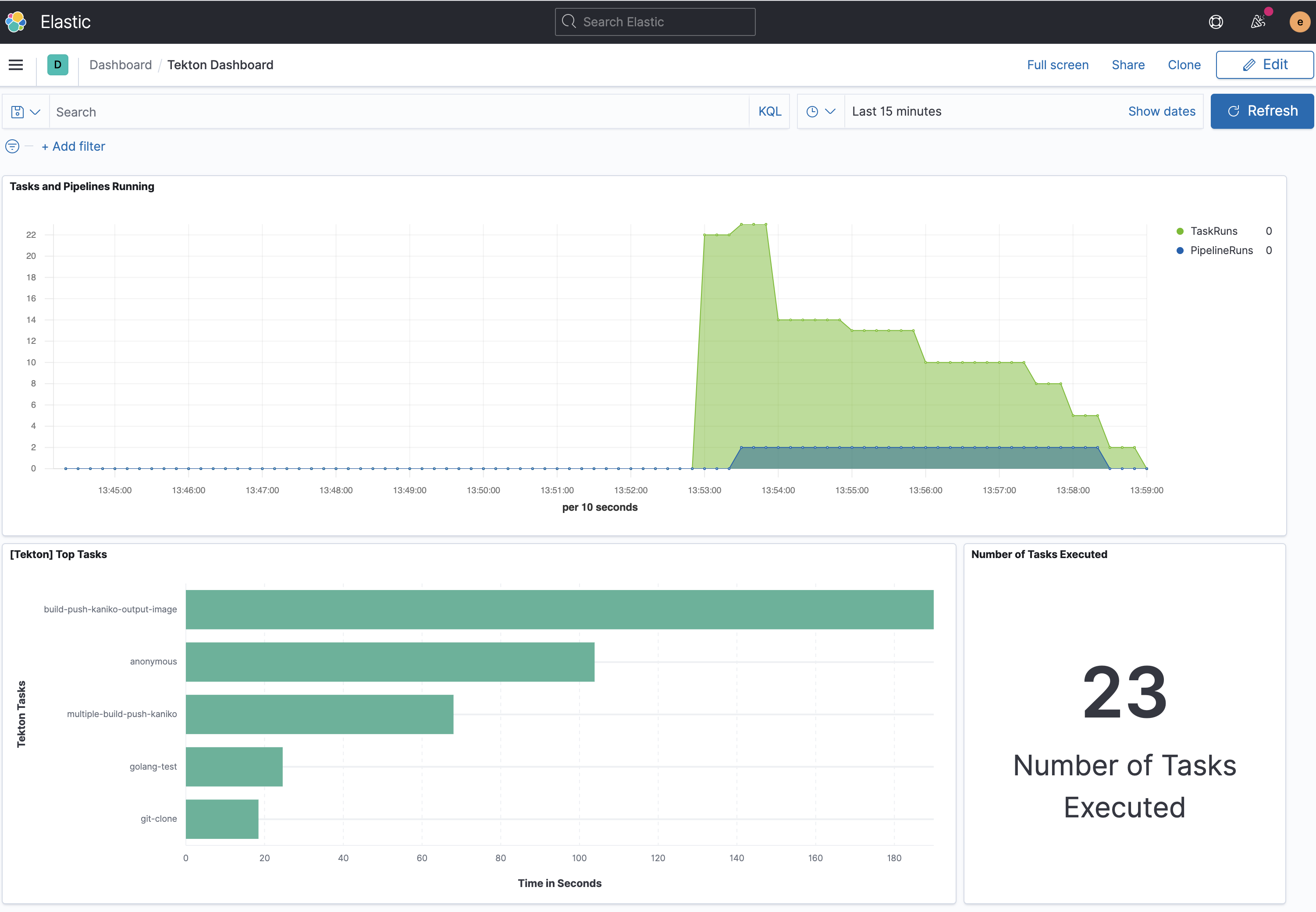 Tekton Dashboard