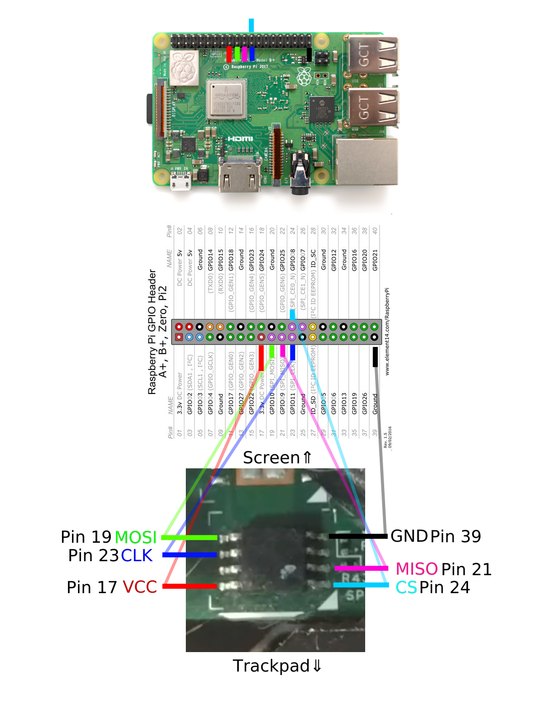 x220 Bios Chip Pinout