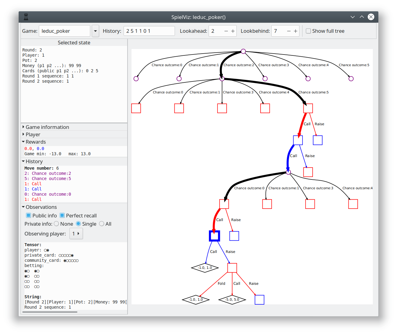 Screenshot of SpielViz on the game of kuhn_poker(players=4)