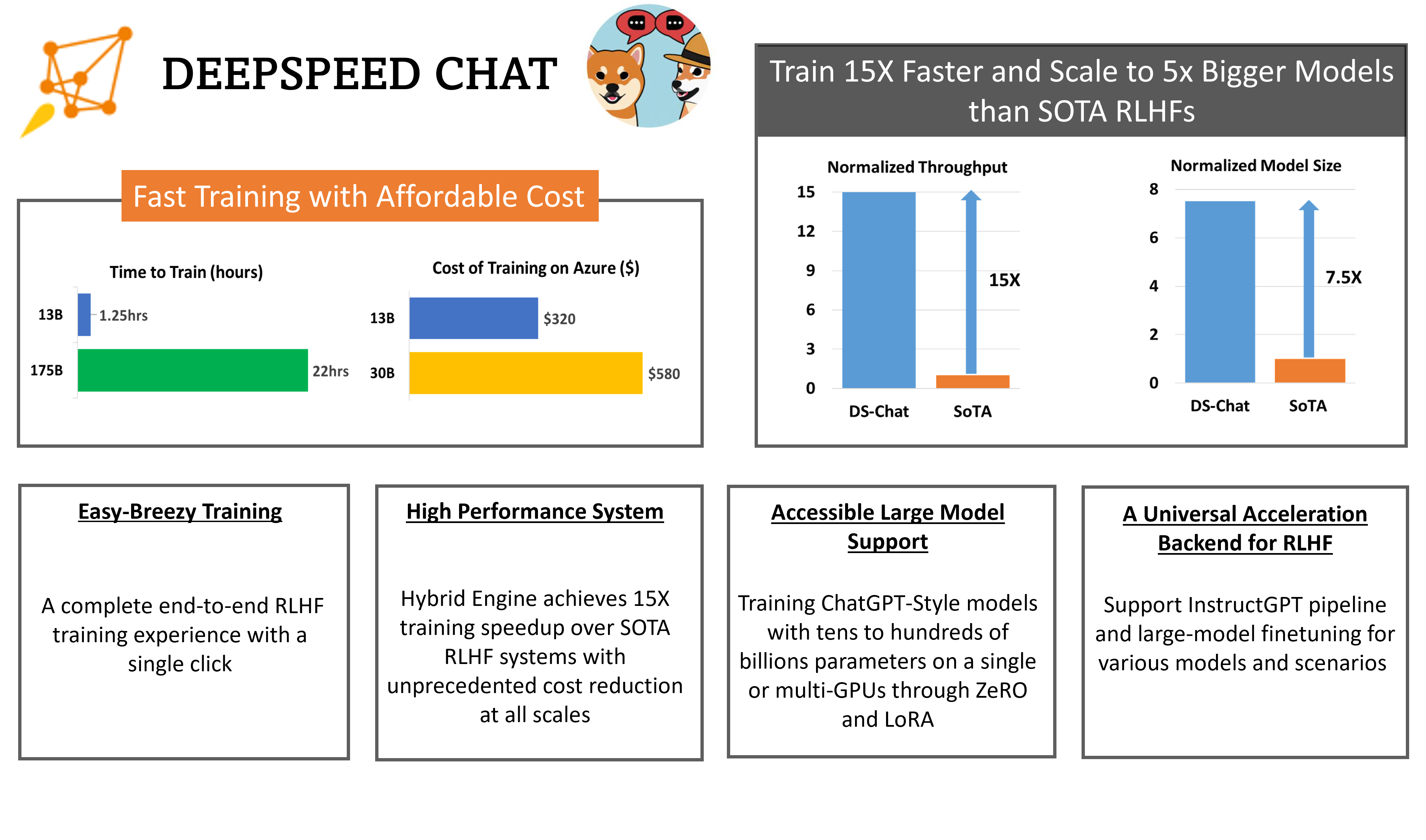 DeepSpeed-Chat!