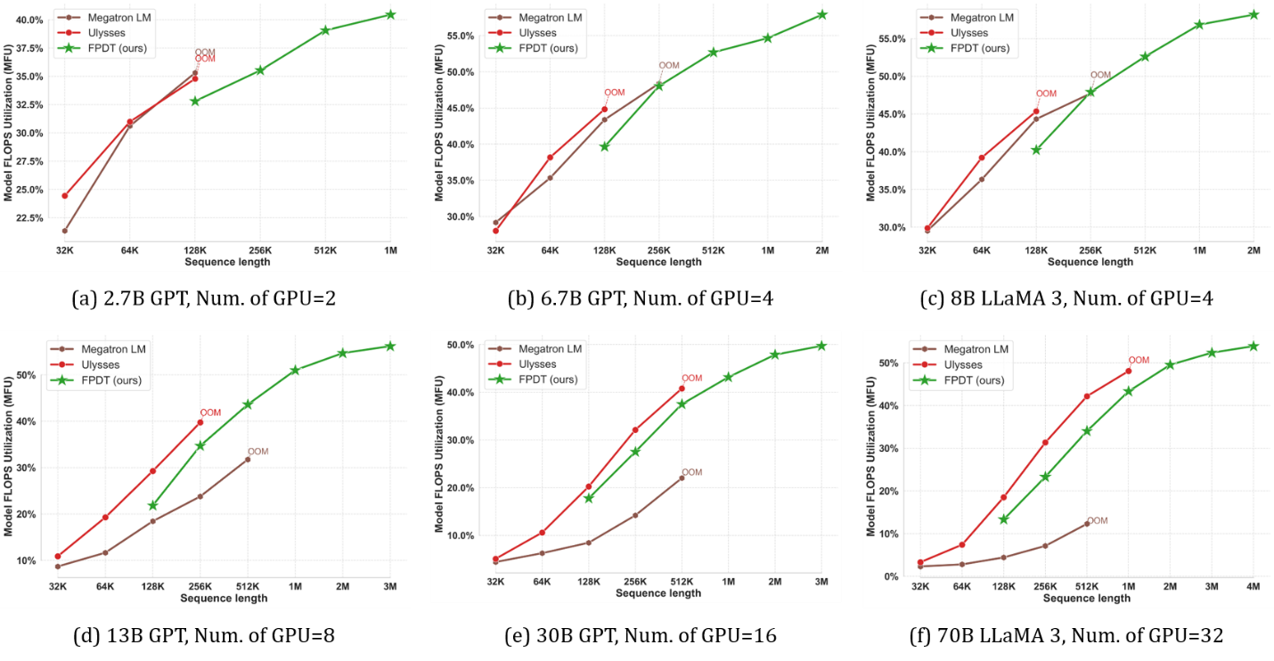 A collage of graphs Description automatically generated