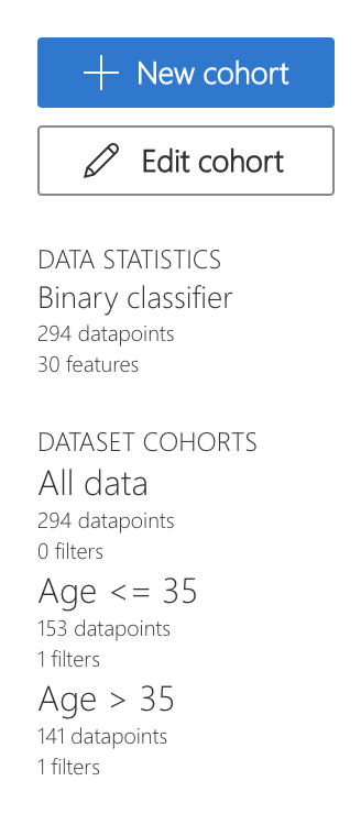 Visualization Dashboard Cohorts