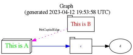 colored diagram