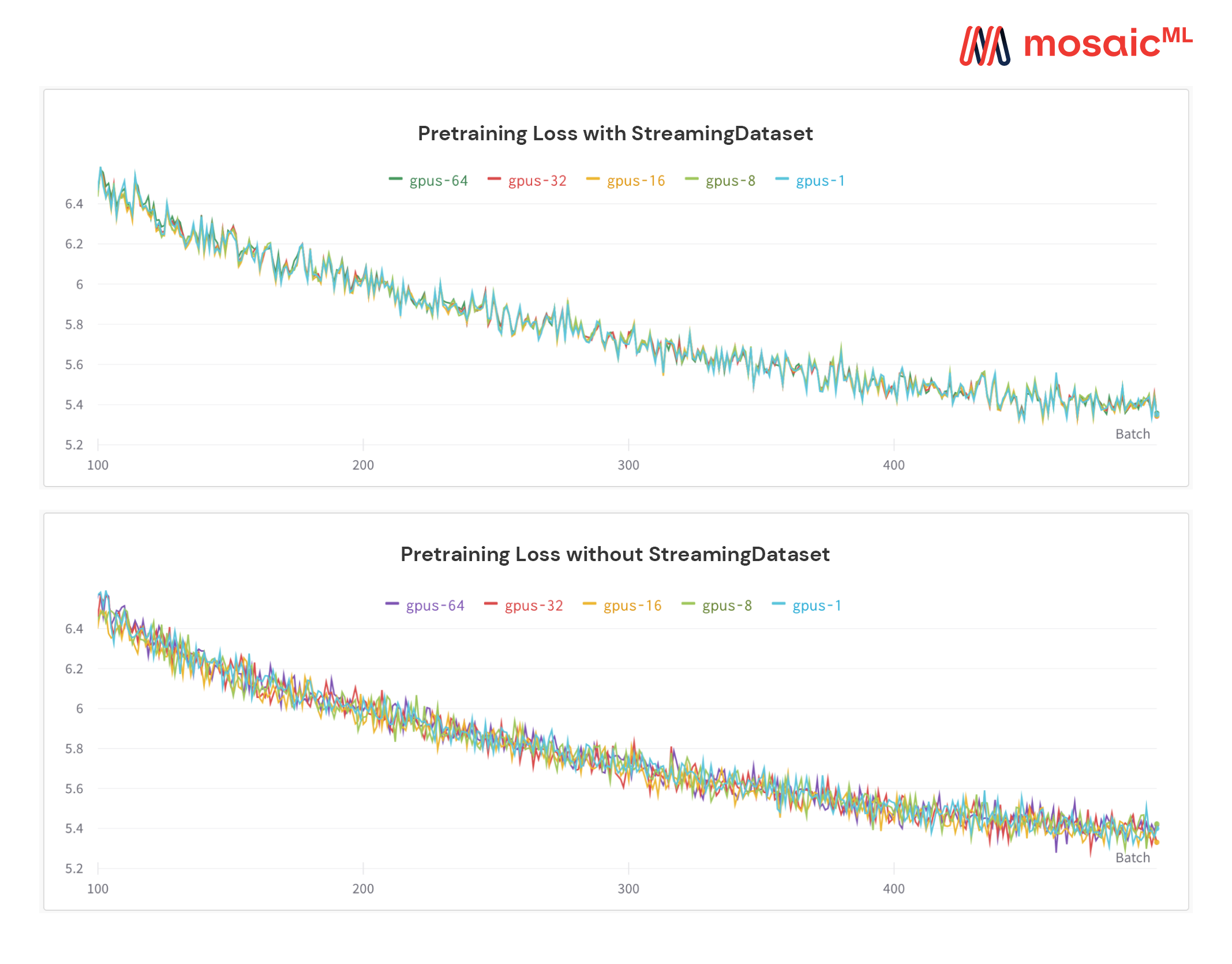 Plot of elastic determinism