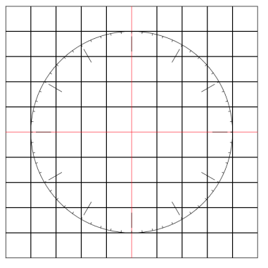 Adding Clock Tics