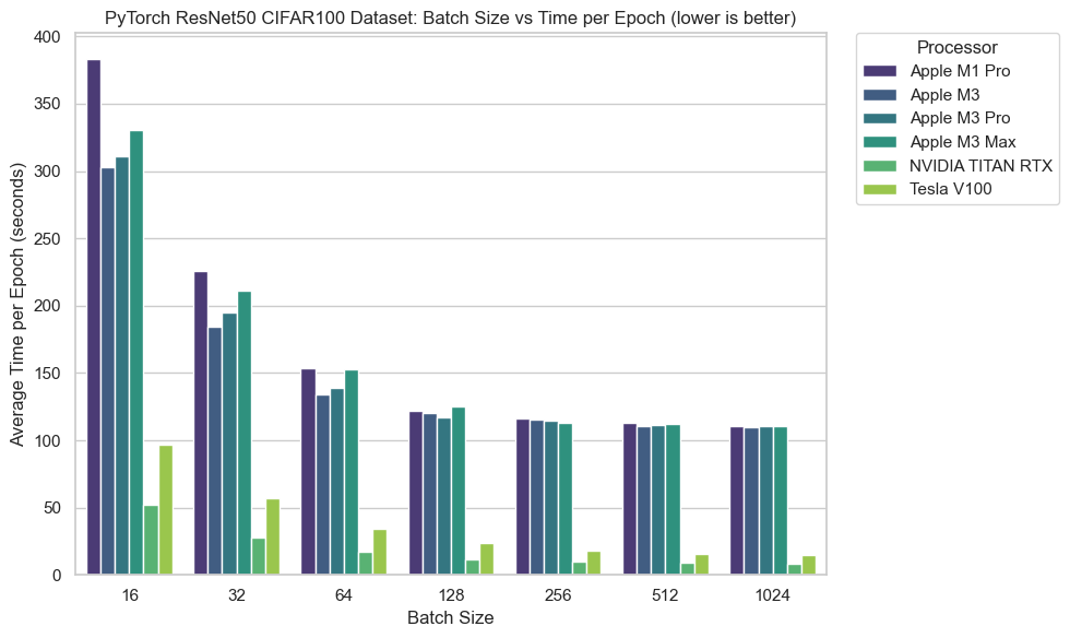 PyTorch CV CIFAR100