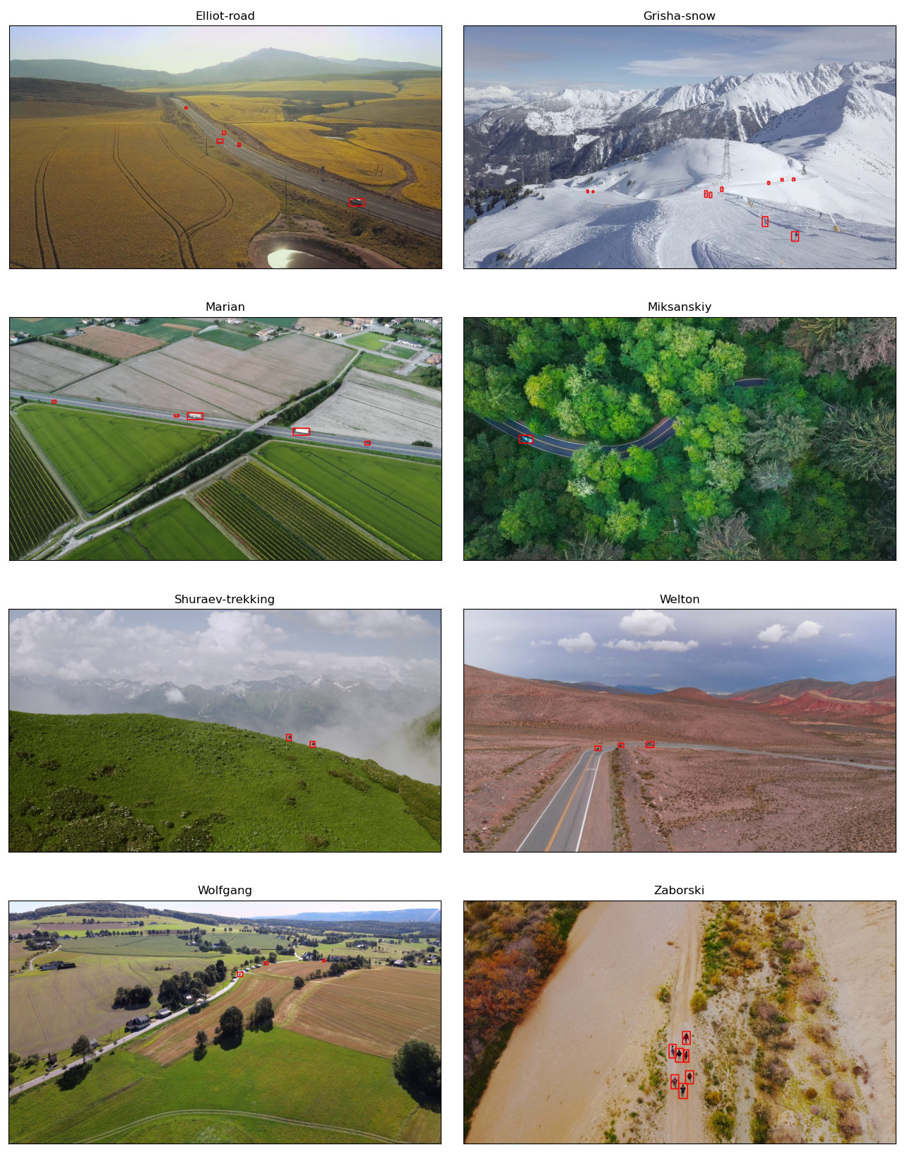 Example frames from each sequence in the dataset