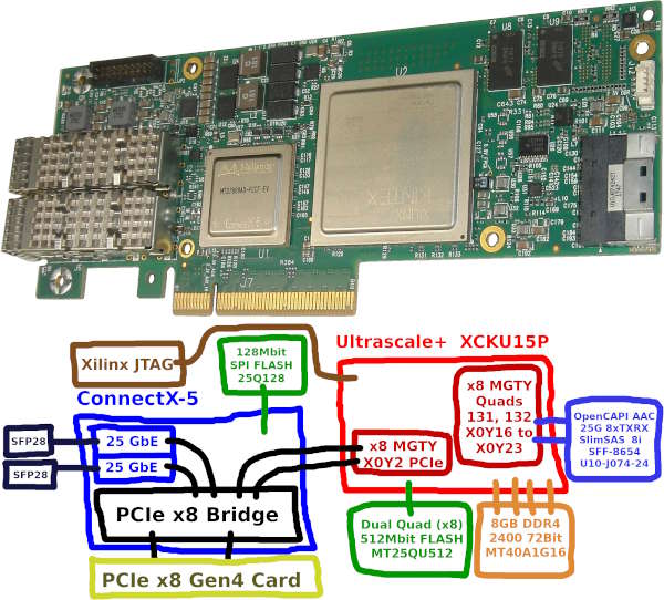 Innova-2 Overview