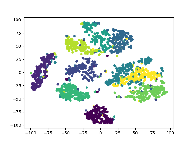 python result