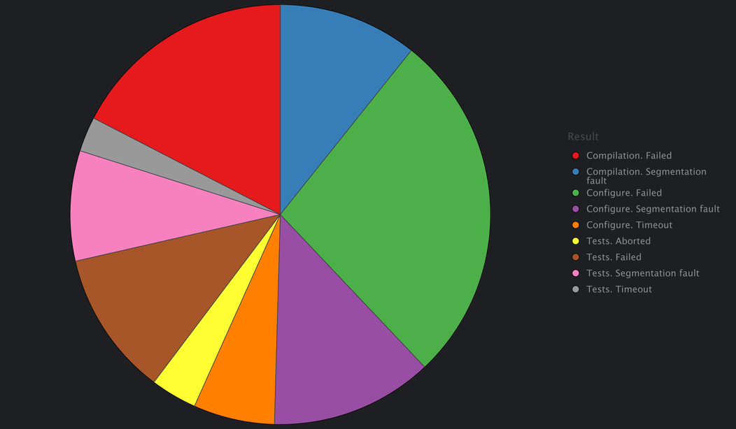 chart 50