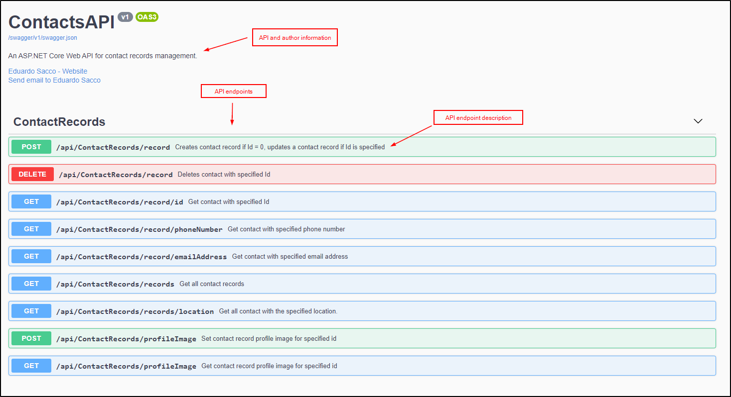 Swagger UI