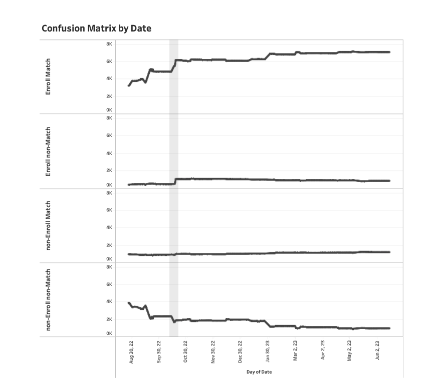 confusion_matrix