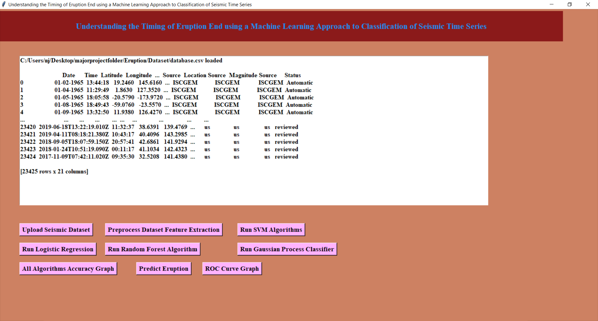 dataset-overview