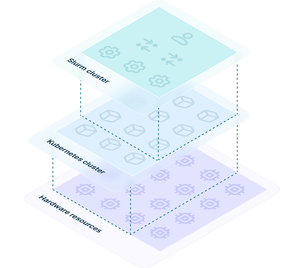 Slurm in Kubernetes