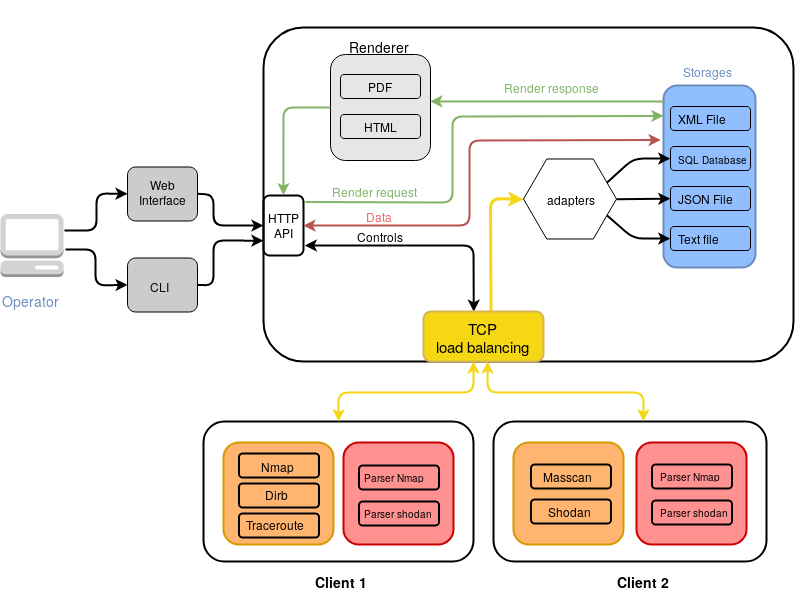 general architecture schema