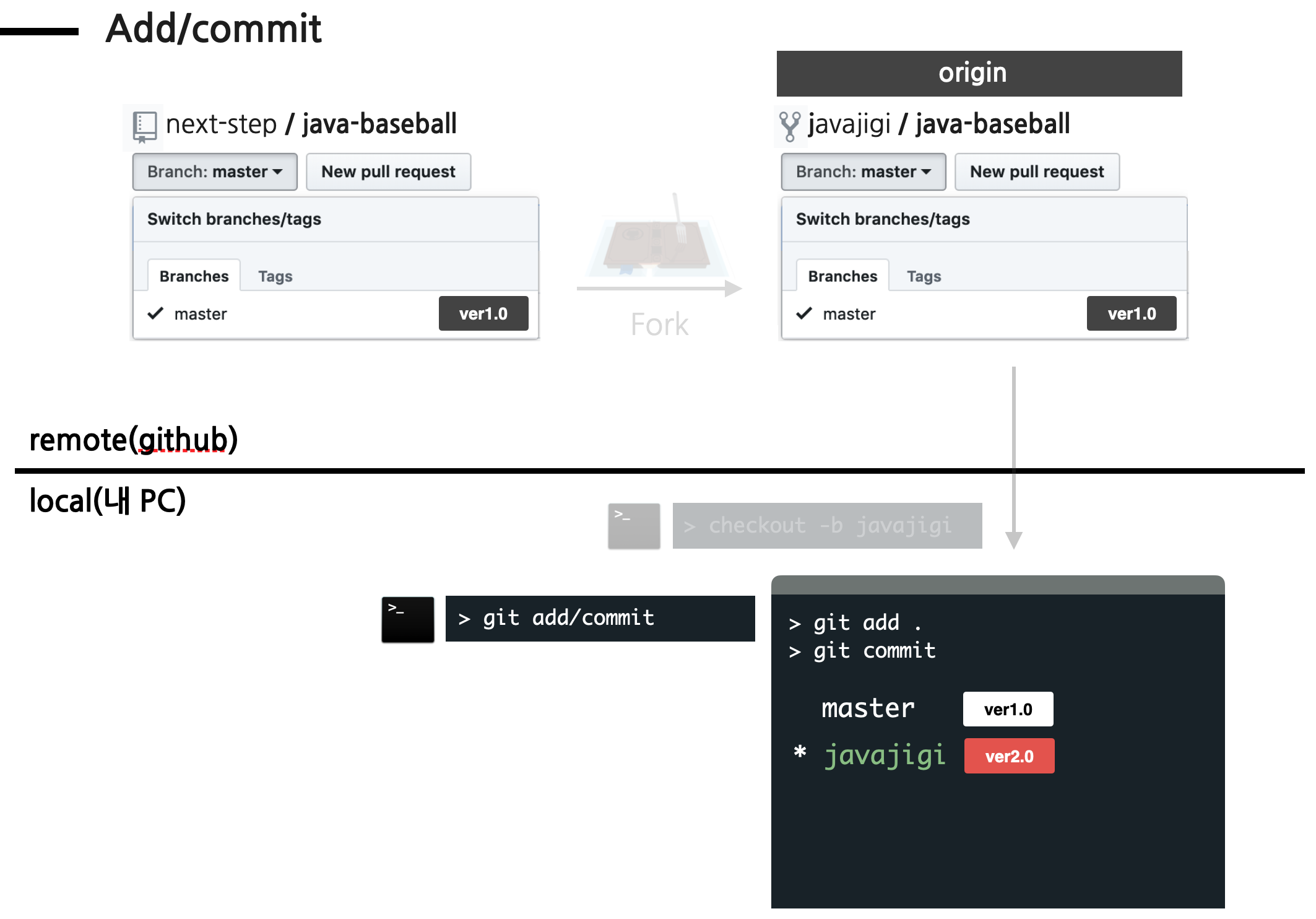 add commit1