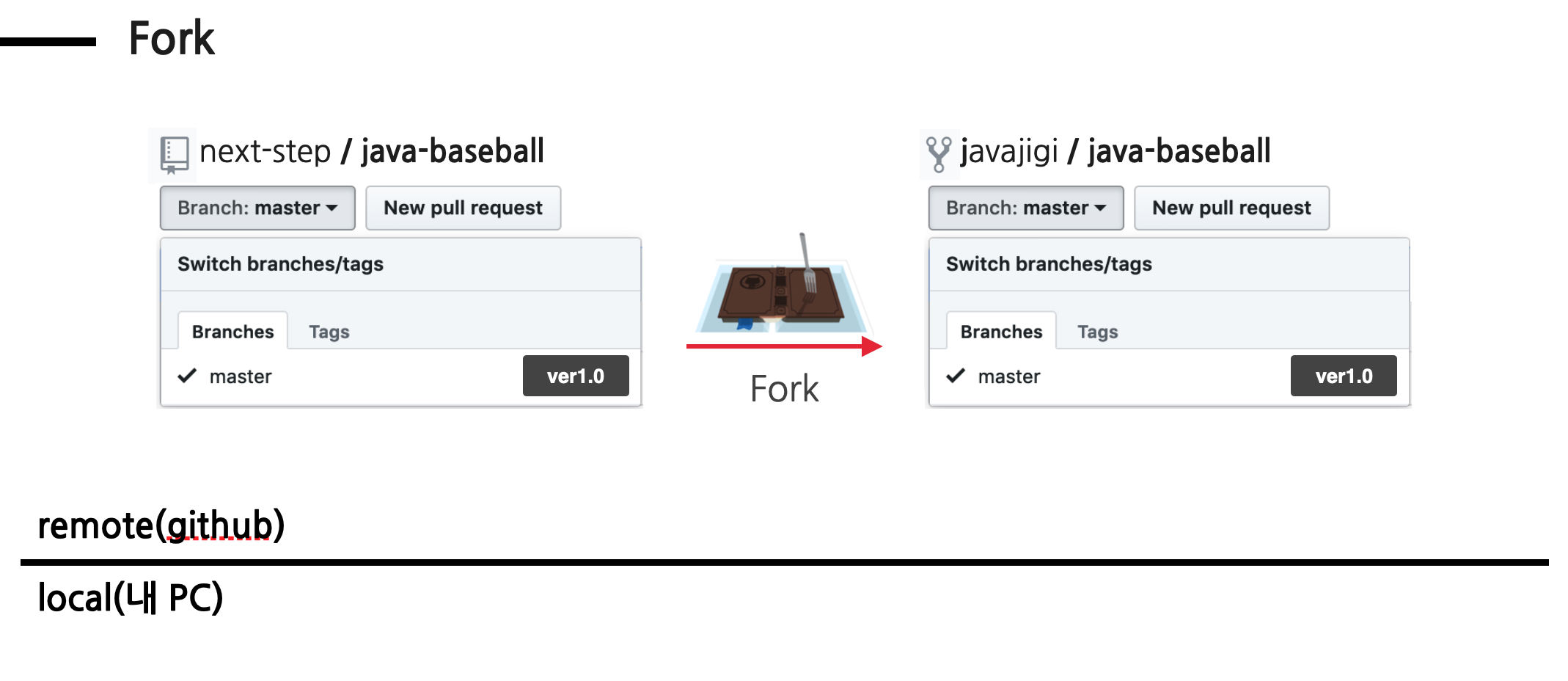 fork my repo