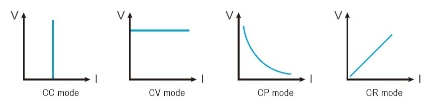 Electronic Load Operation Modes