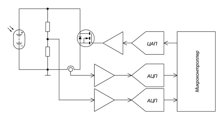 Functional scheme