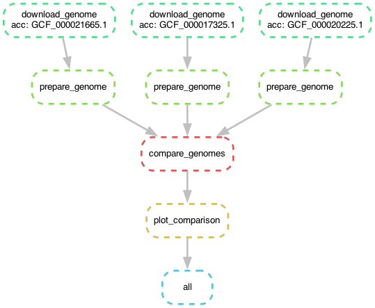 workflow diagram