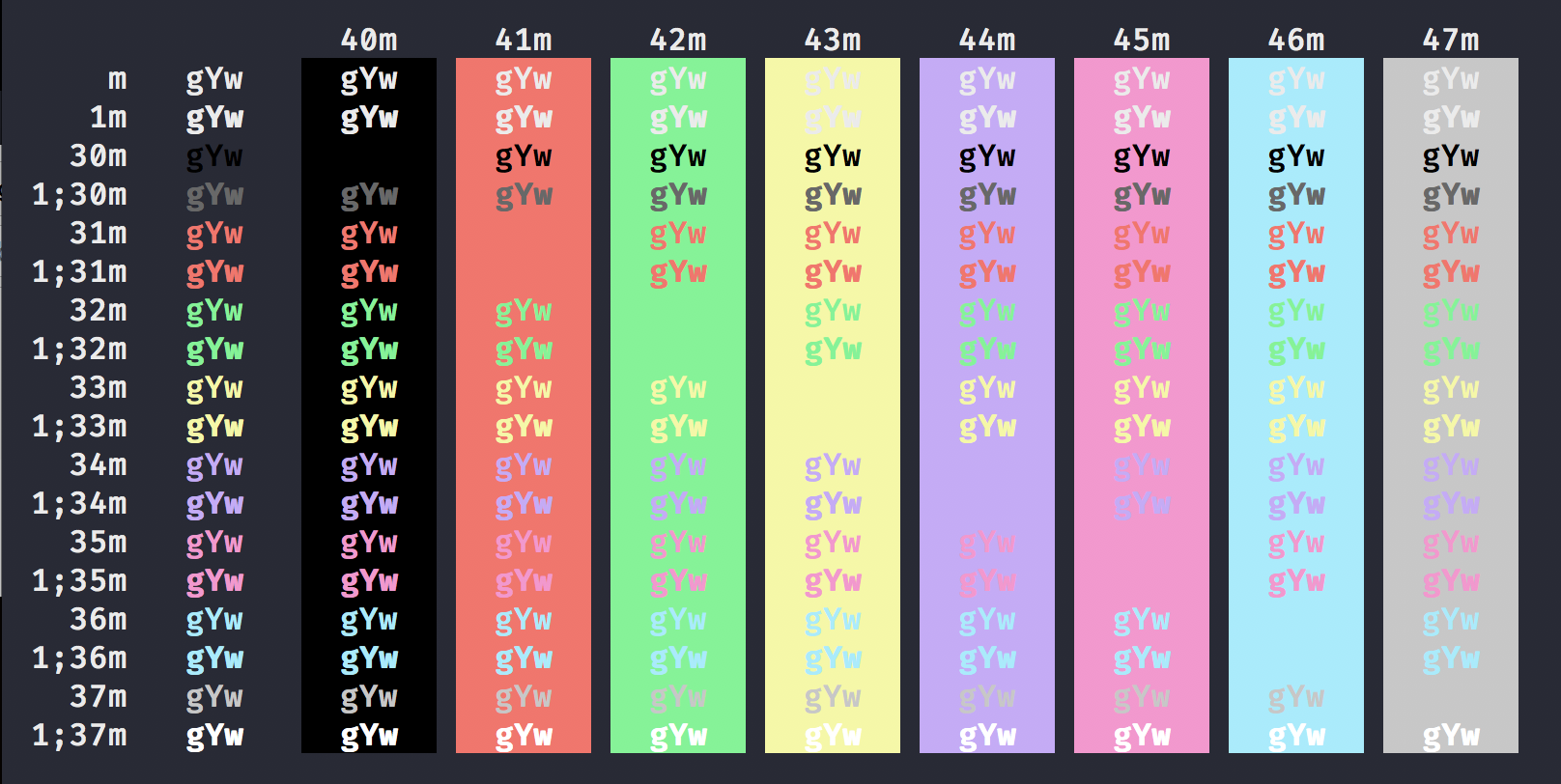 iTerm night owl colours