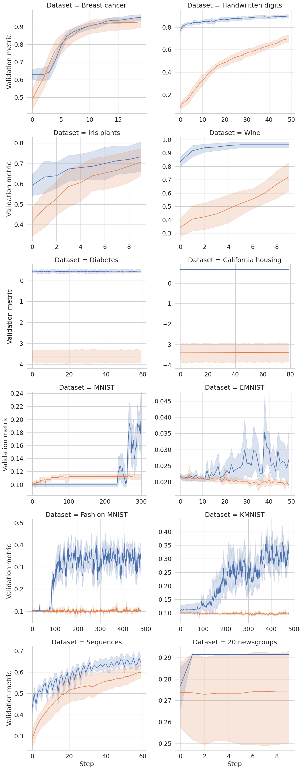 Training graphs comparing IDEAL and He initialization methods on multiple datasets