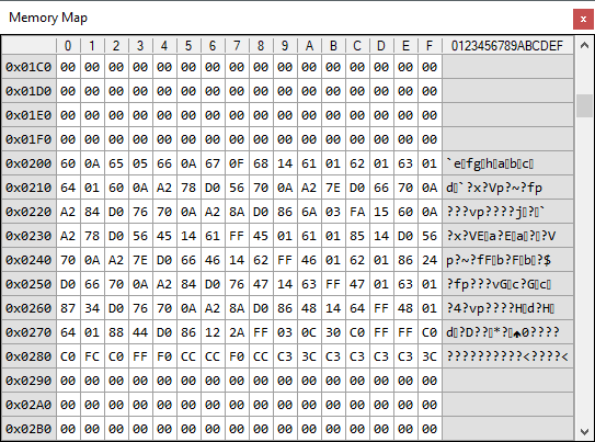 Memory map