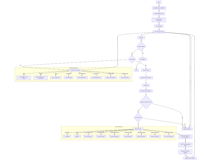 AGI-o1 Architecture Diagram