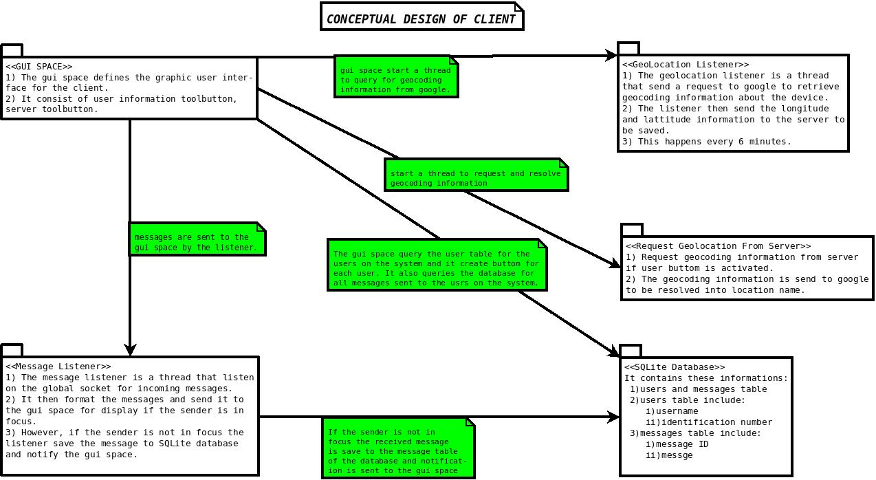 conceptual design of the client